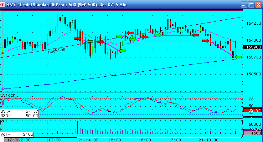 22nd September - S&P emini futures - making sense out of noise