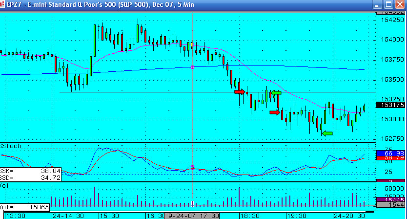 24th September - Will the market break? Emini S&P futures trading log 