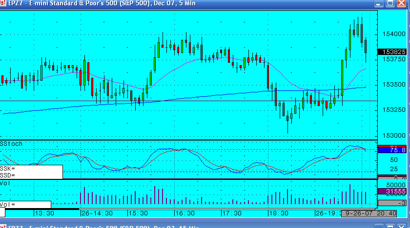 26th September - Just frustration! Emini S&P futures trading