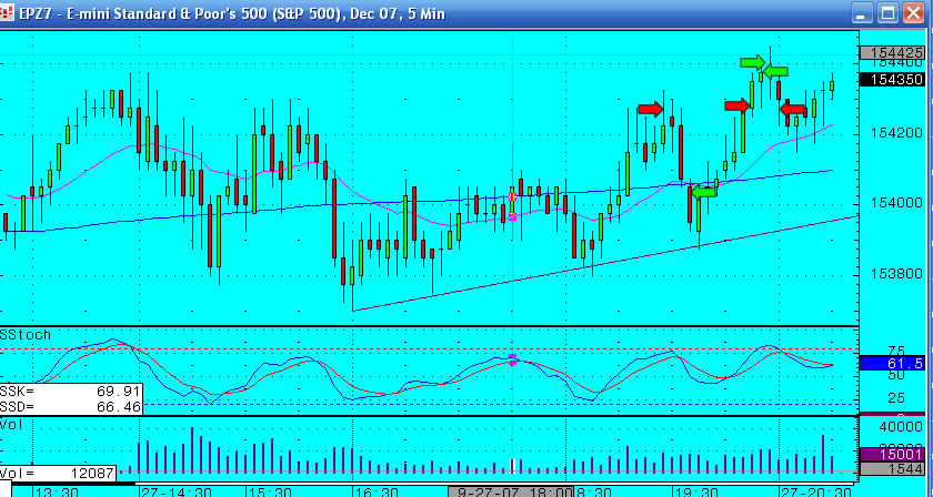 27th September - S&P emini futures trading log