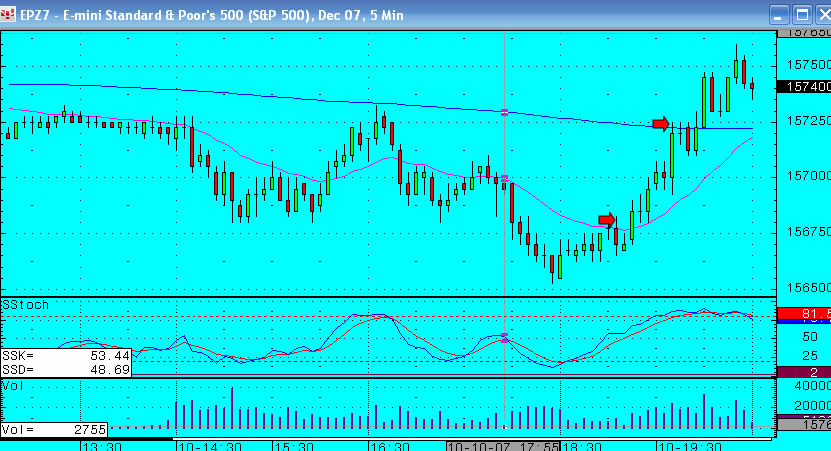 10th Oct - Todays S&P emini trades