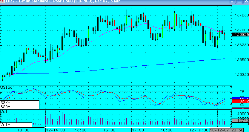 Fridays' S&P chart - 12th October