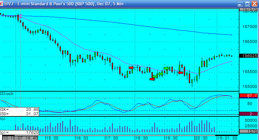 Huge sell off - S&P emini trading update - 15th October