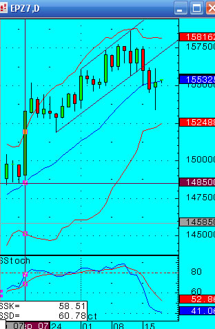 17th October trading update - S&P emini and EOD systems