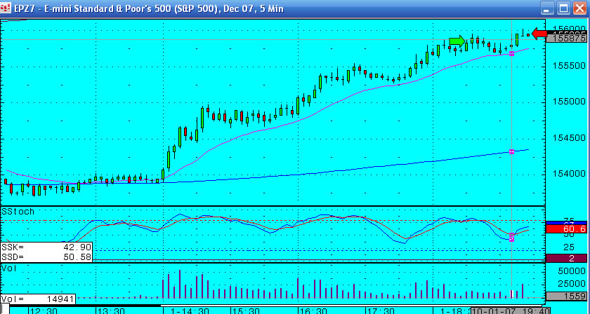 1st Oct - S&P Emini - Missed huge opportunity today