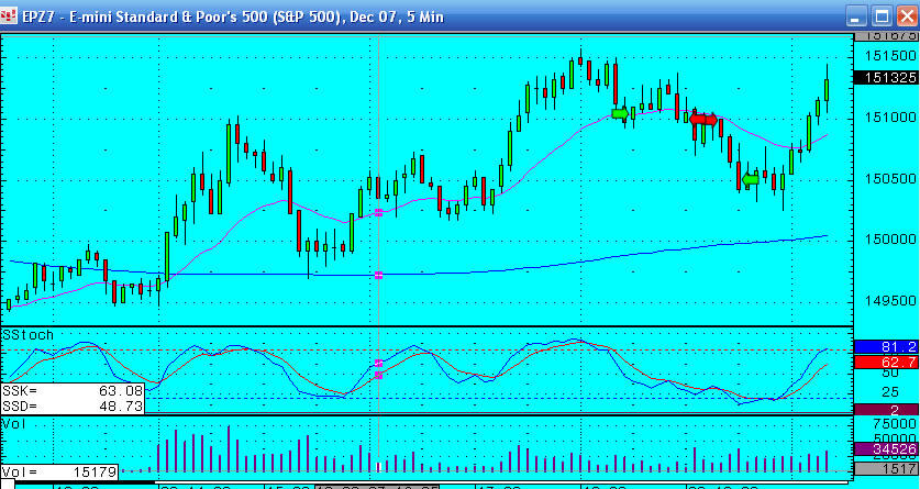 22nd Oct - S&P day trading update