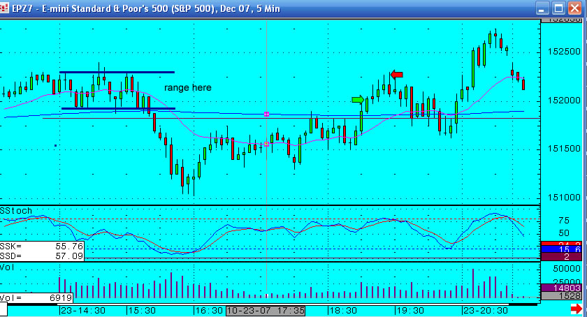 23rd October - S&P emini trading update - going well!