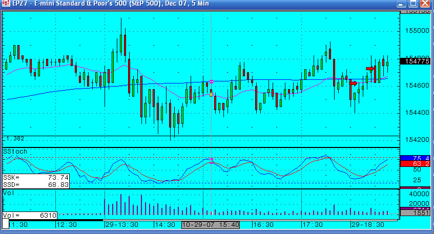 29th Oct - Trading day not finished but I am!