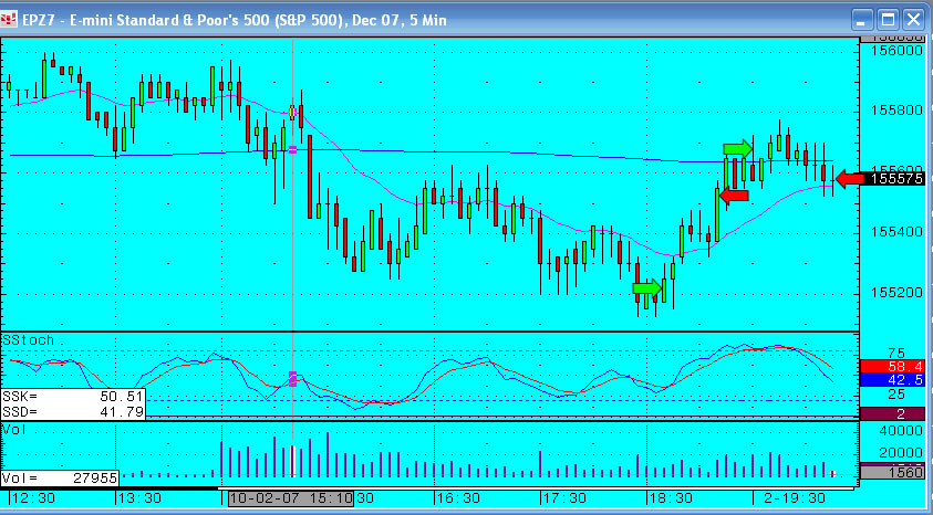 2nd October - S&P emini futures, how to trade it!