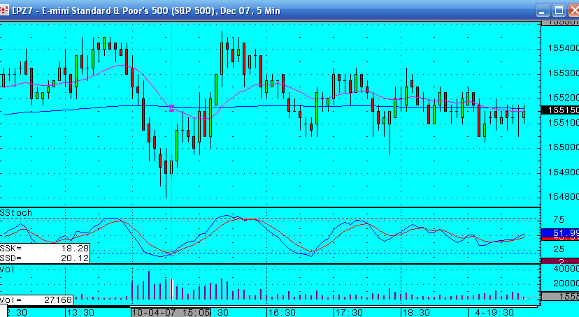 Most uneventful trading day so far - 4th Oct - S&P emini trading log