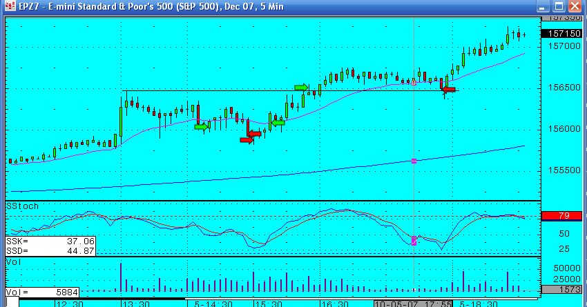 5th October - S&P emini trading - fantastic opportunity (just not for me!)