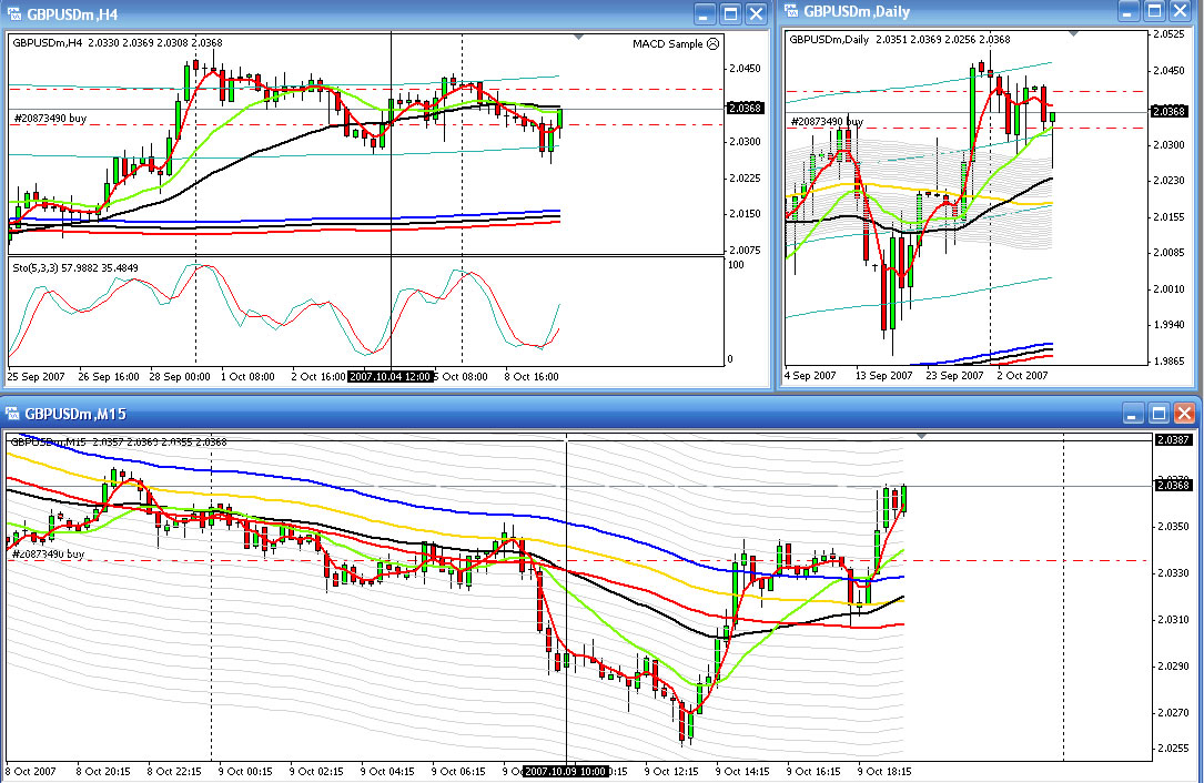 9th Oct - Double whammy with S&P and Forex