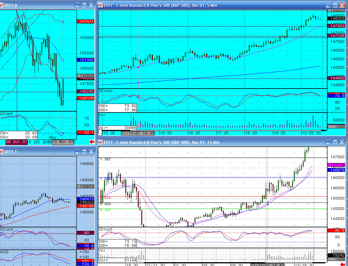 13th November - S&P emini charts