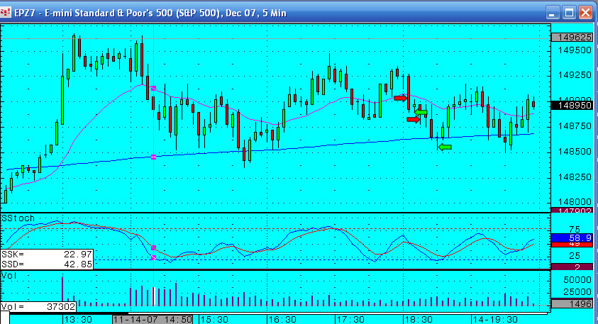 14th November - S&P emini trading log - I'm still doing ok