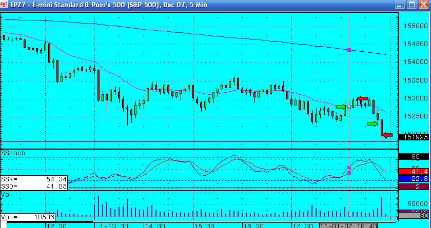 1st November - S&P emini trading - what a move!!