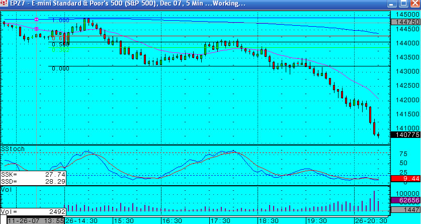 Trading the S&P emini - I was correct about the move down