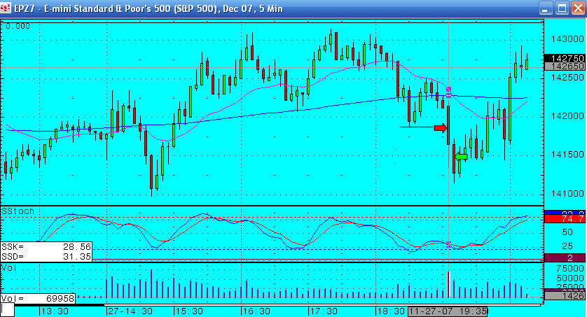 Trading the Emini - disciplined and careful