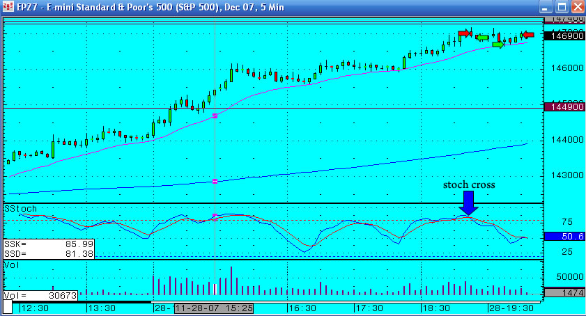 Emini S&P - profitable again today