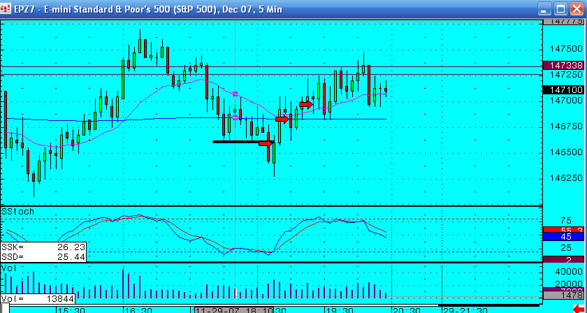 29th Nov - Emini S&P - Trade what you see, not what you think