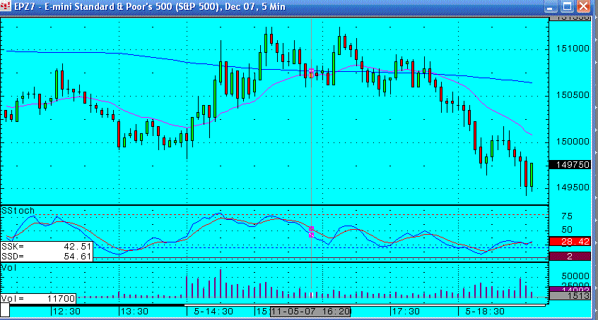 S&P emini - Gambling or trading?