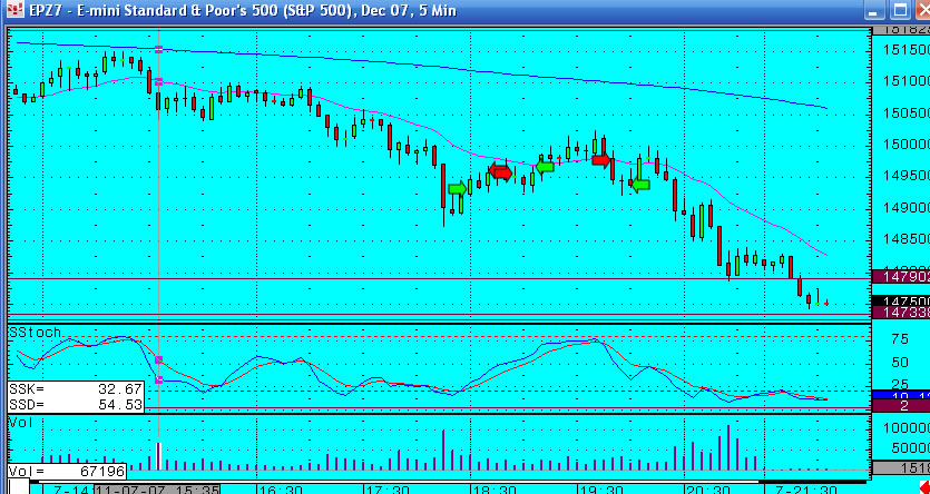 Trading the S&P - ok, focus back today!