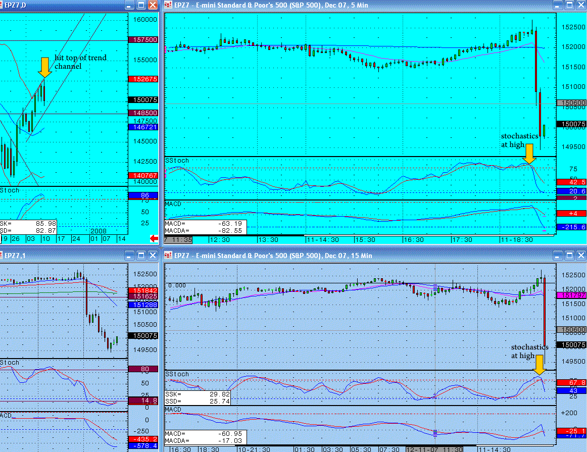 Dare to trade the FOMC?