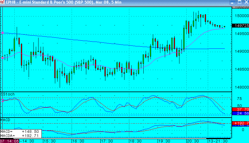 Emini S&P trading - choppy day and some lessons learnt