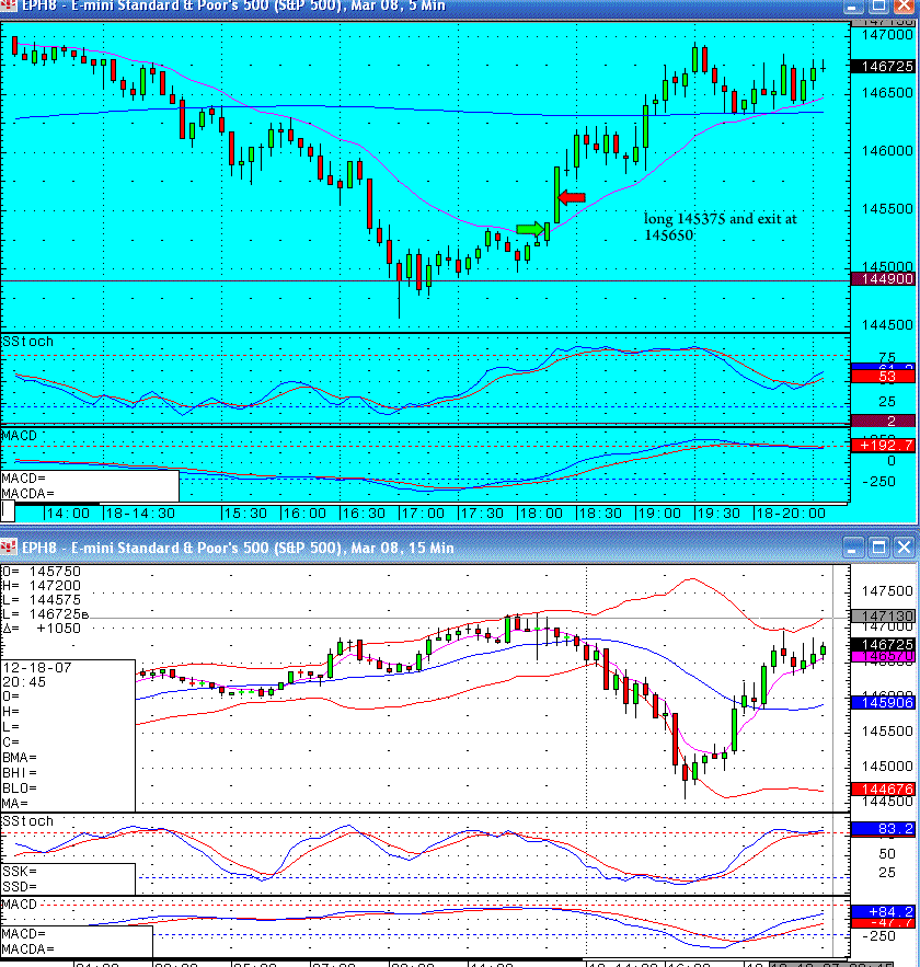 Back to simulator...  S&P emini trading