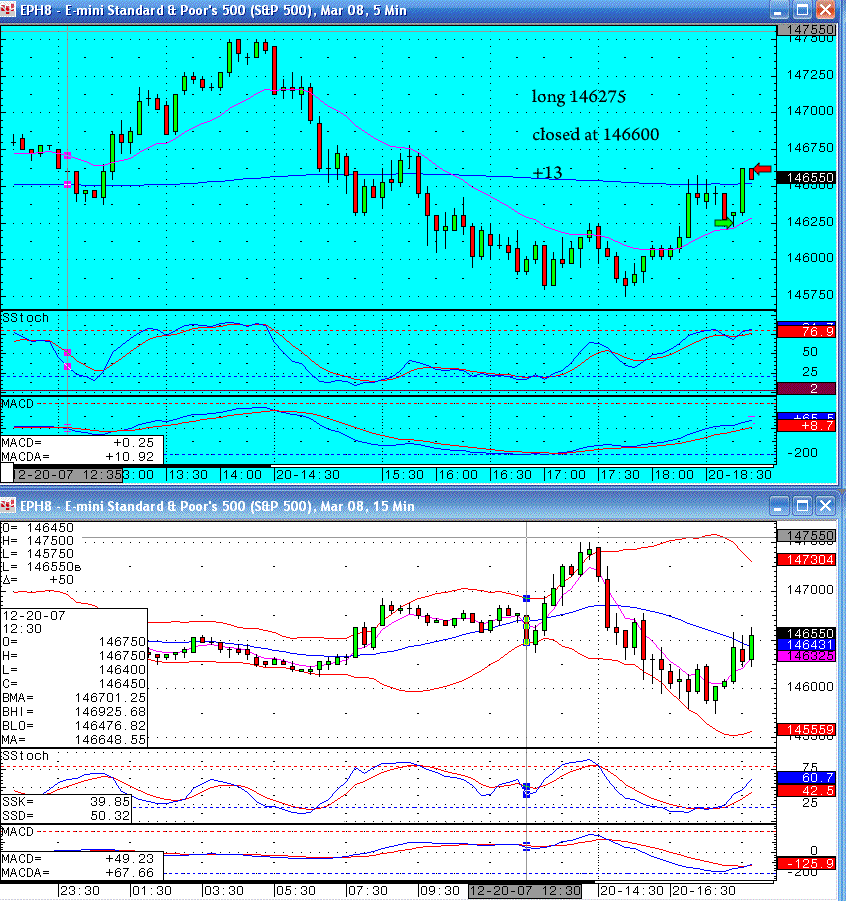 Last trading day until the New Year 2008 - S&P Emini trading