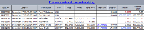 Some Forex trades and the Forex competition