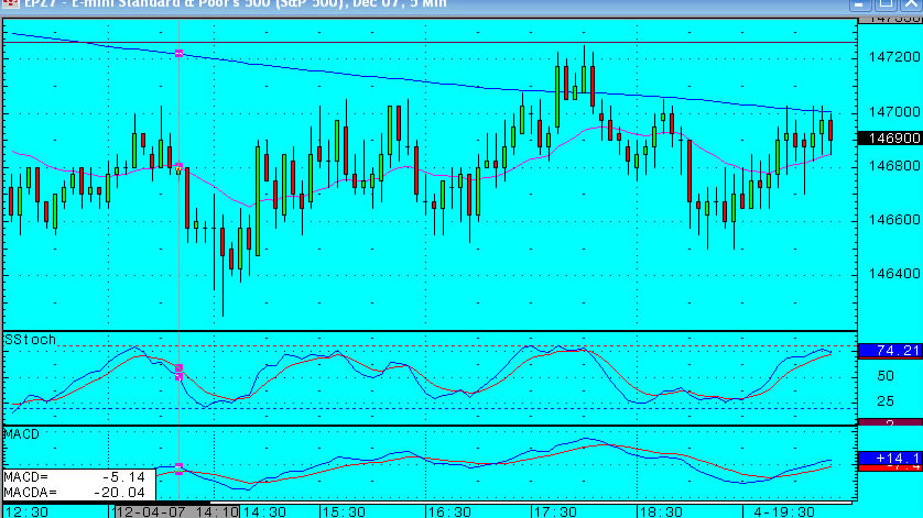 4th December - Sometimes the best trade is not to trade