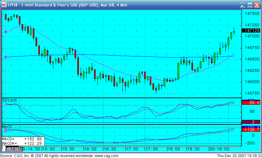 20th December.. quick update on market