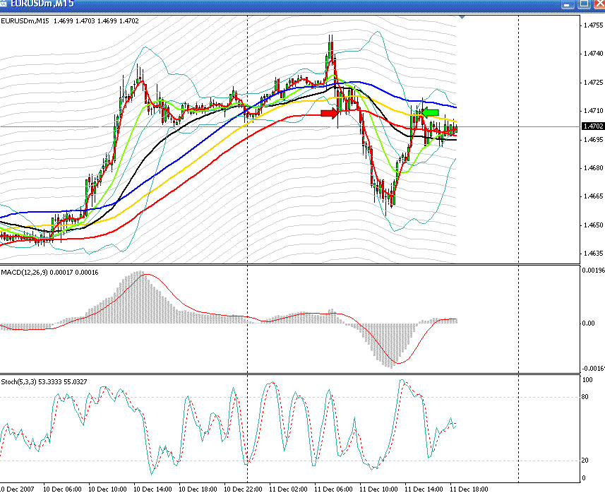 The Pitfalls of Trading at Work