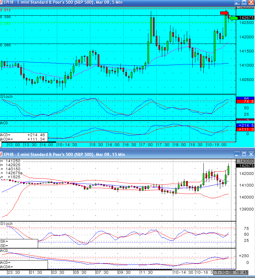 10th Jan - Bernanke speaks - S&P Emini trading log