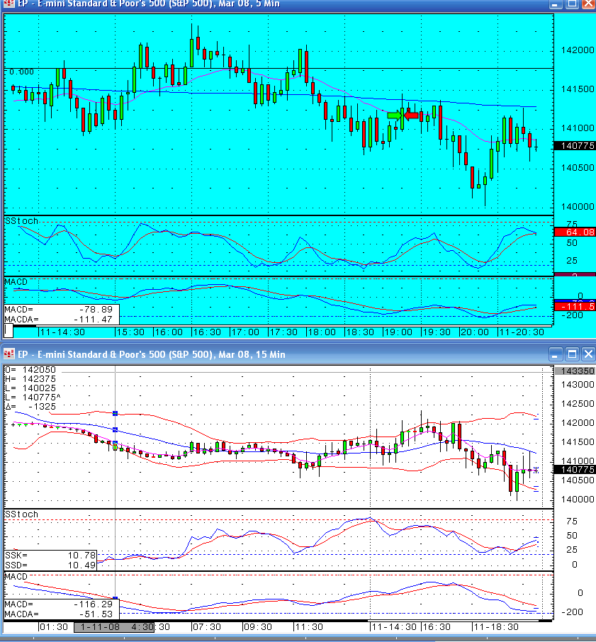 At least it wasn't a loss - S&P emini trading