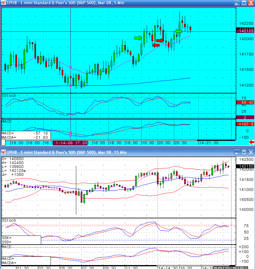 Back to trading live (again) - S&P emini trading blog