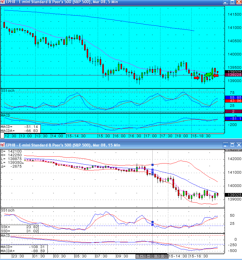 Second day, second time live trading.. not looking good! S&P Emini trading