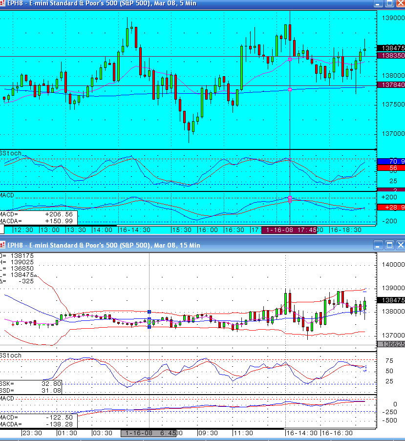 3rd losing day in a row - S&P emini trading