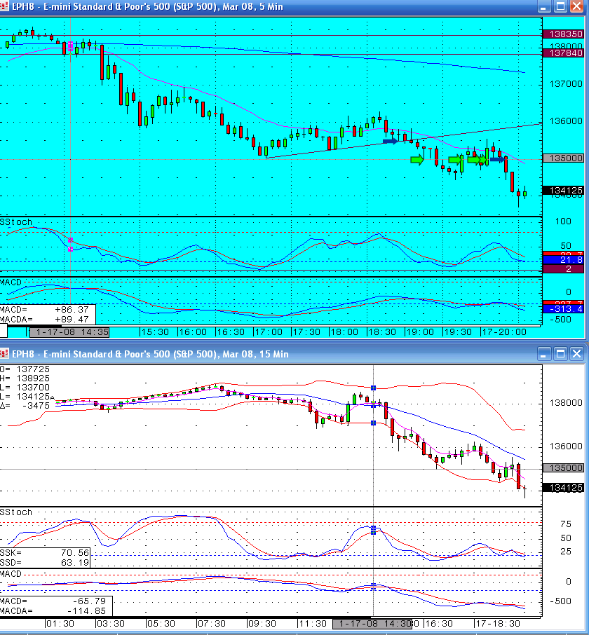 Day of reckoning - S&P emini trading - Head above water?