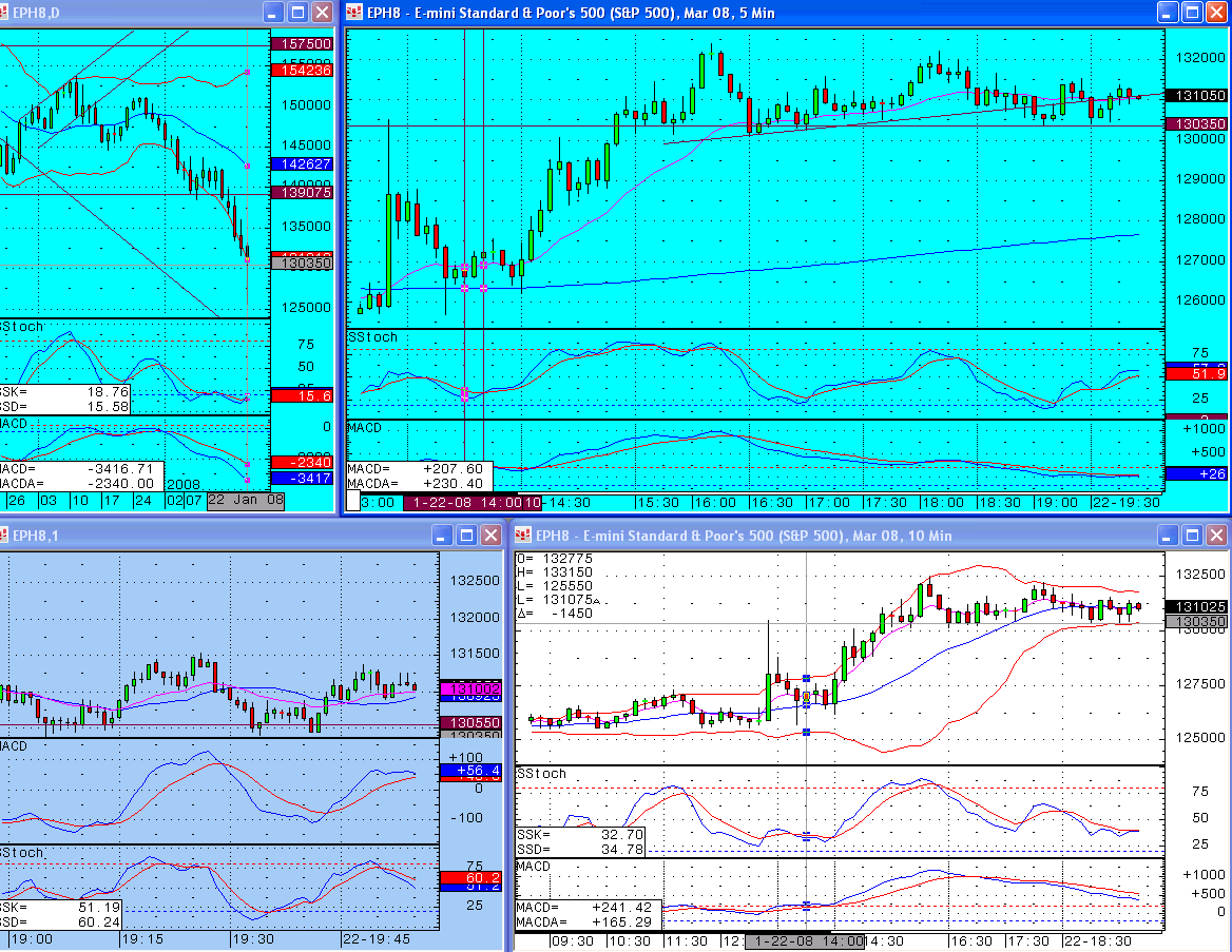 22nd January - S&P emini trading - the inevitable happened