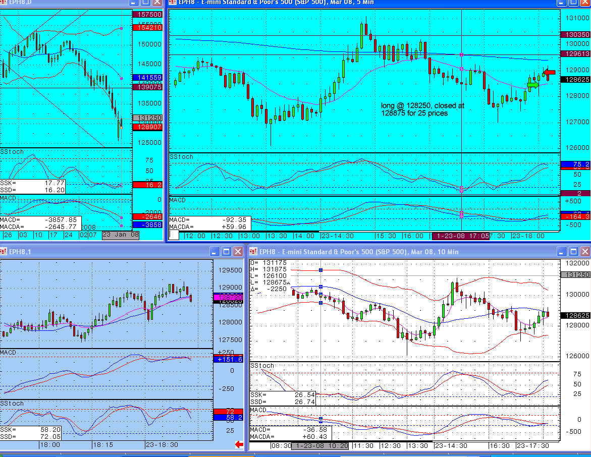 Back on simulator and back in profit.. what's going on? S&P emini trading blog