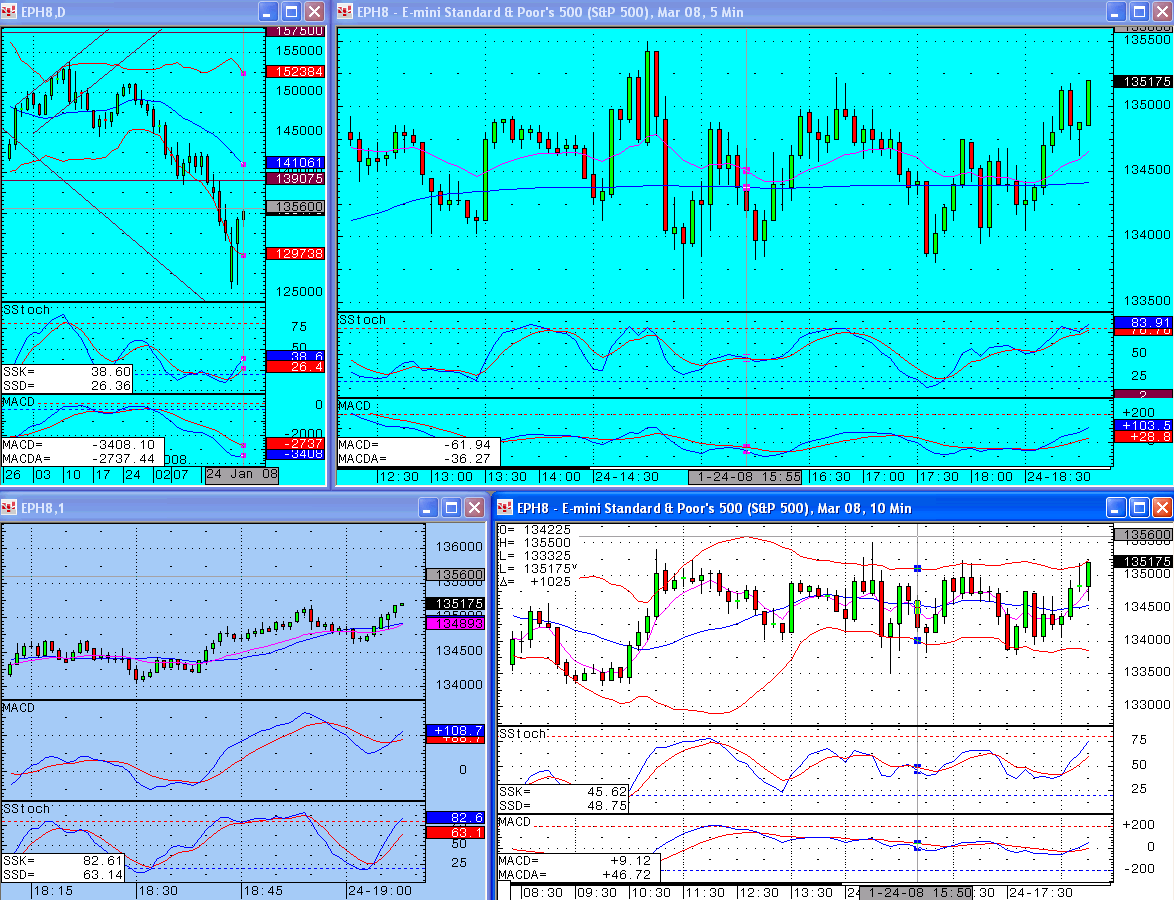 24th January - a respectable loss! S&P trading