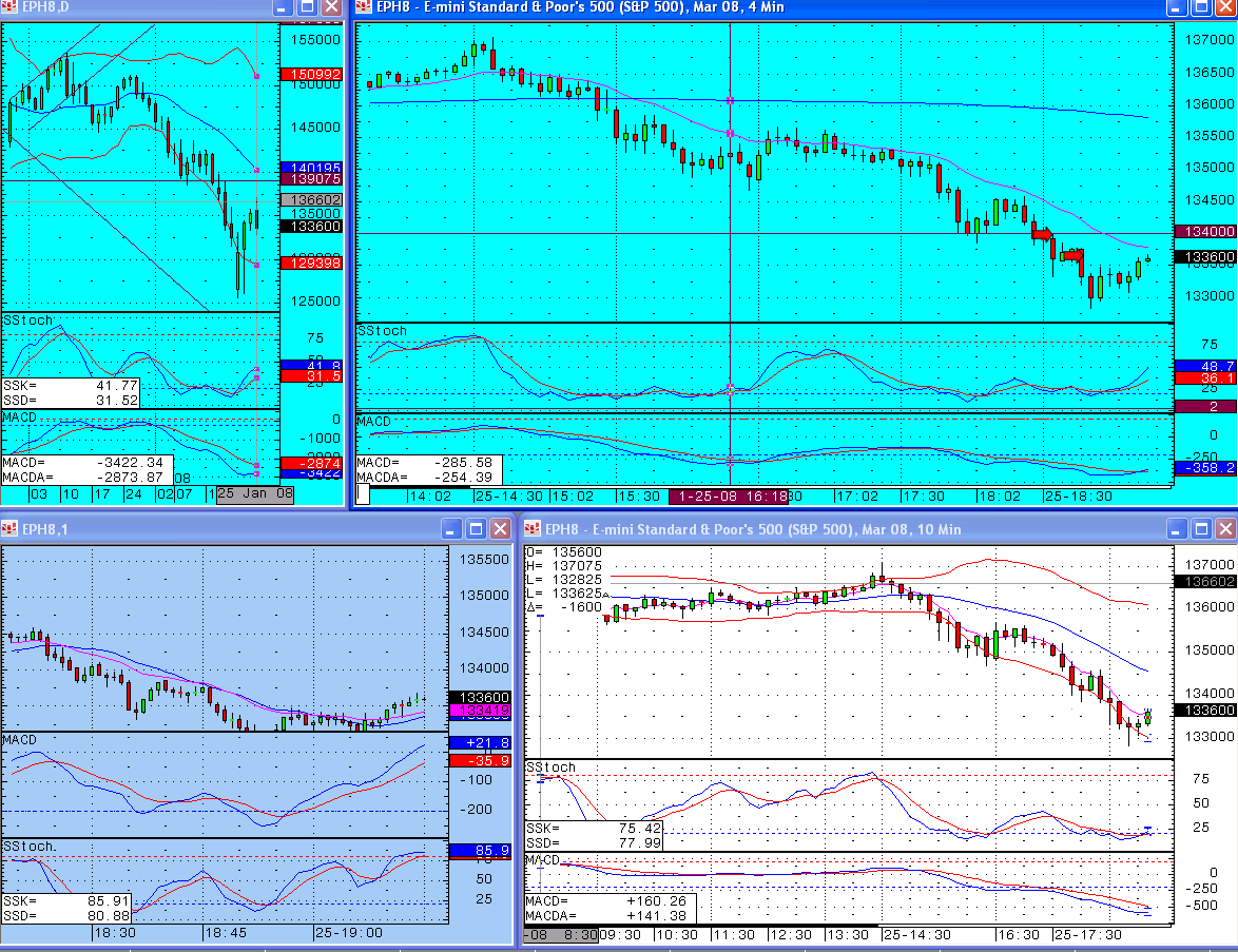 Unbelievable - another win but on the simulator!! S&P Emini trading