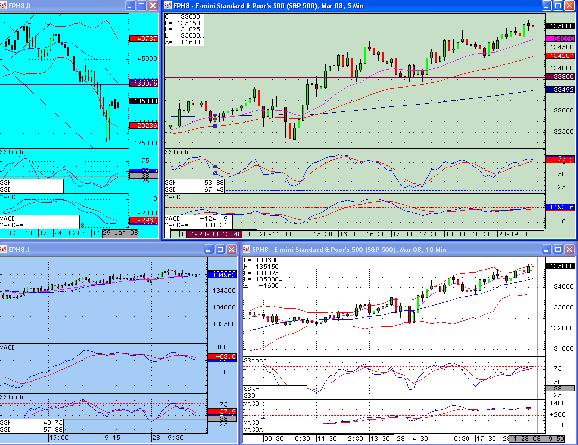 Trading psychology is the key - S&P emini trading blog