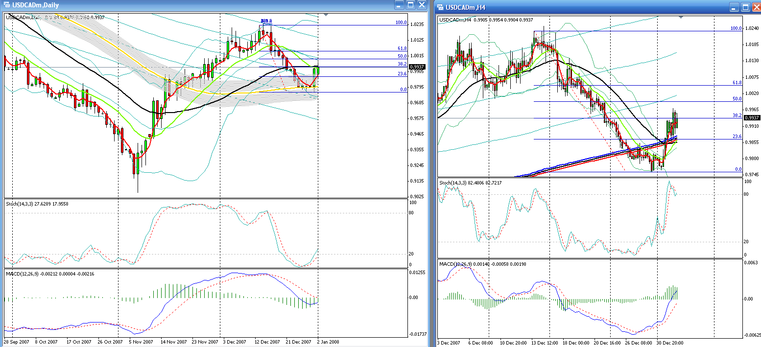 2nd January - Trading update - or lack of!