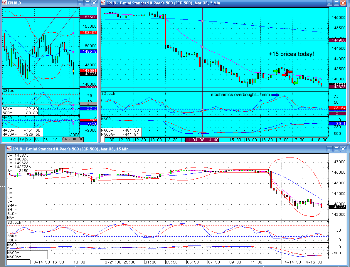 2008 here I come - S&P Emini trading log