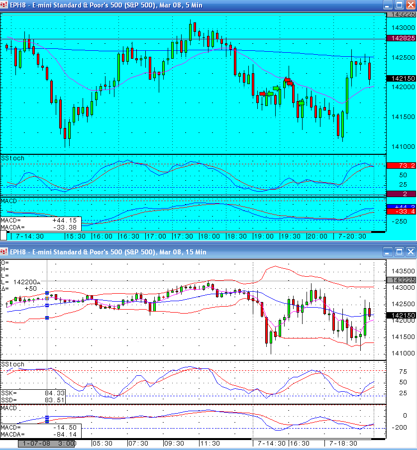 7th January - S&P Emini trading - another winning day, can I keep it up?