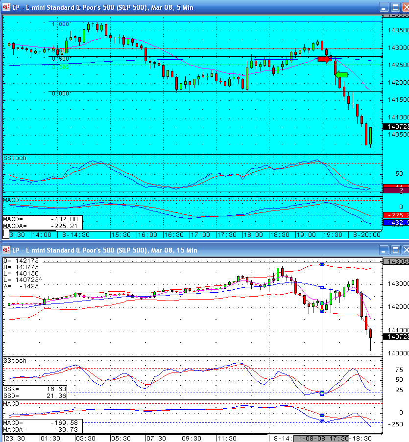 Stockmarket crash!! Profits and going live again - S&P emini trading log