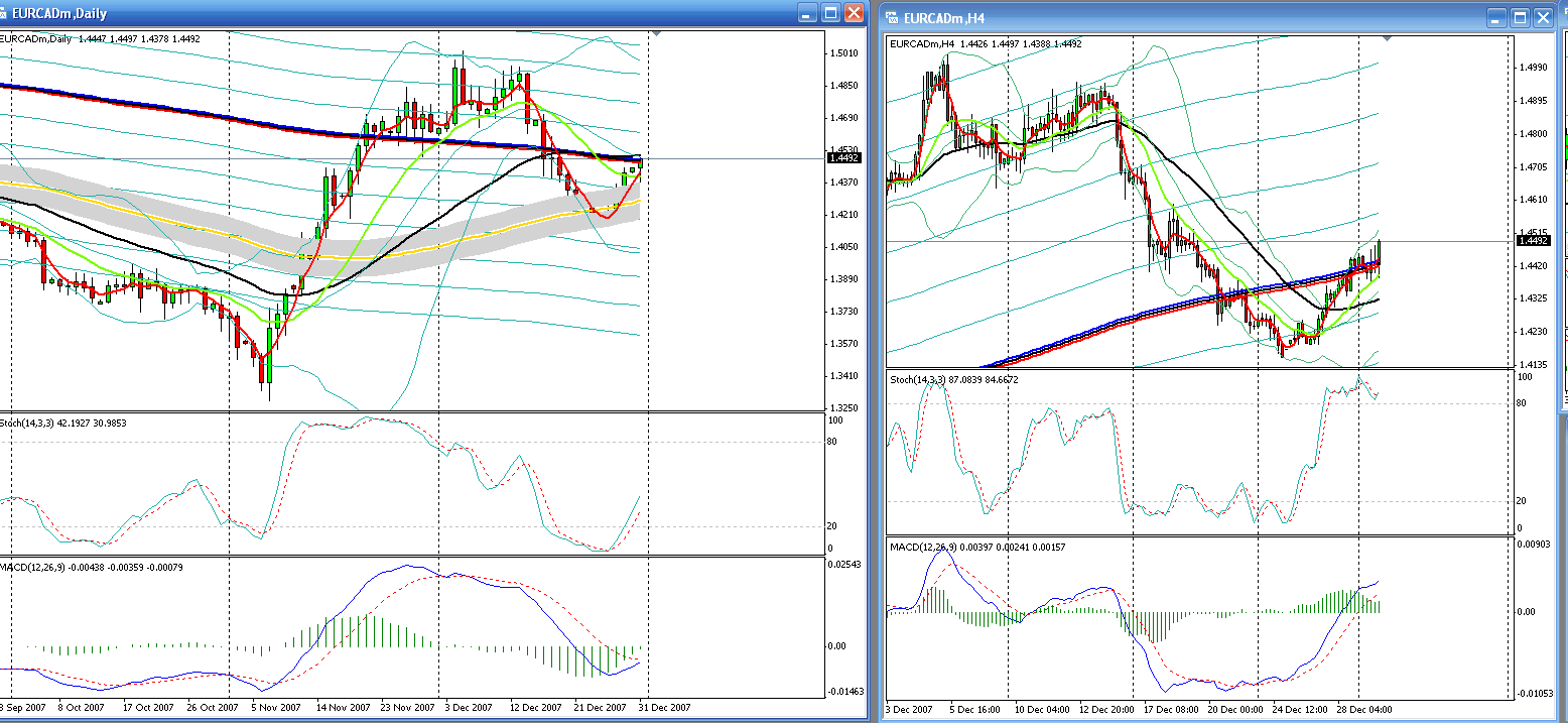 EURCAD long - why I did it? Forex trading with Make Me Some Money