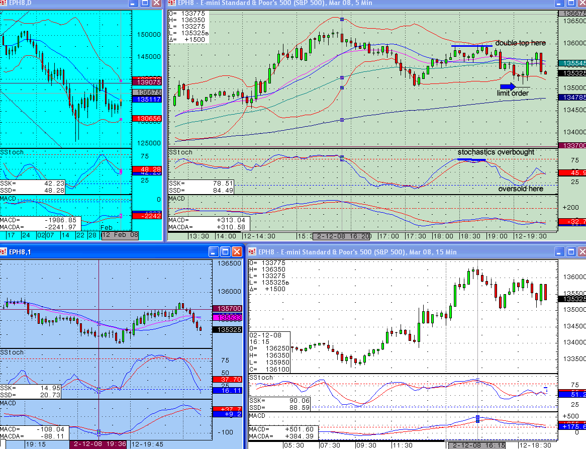 Missed entries - a potential winning day!